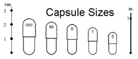 Capsule Machine Size #1