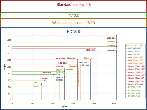 Aspect Ratio Chart