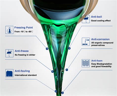 China Ethylene Glycol Antifreeze Coolant Wholesale - China Antifreeze ...