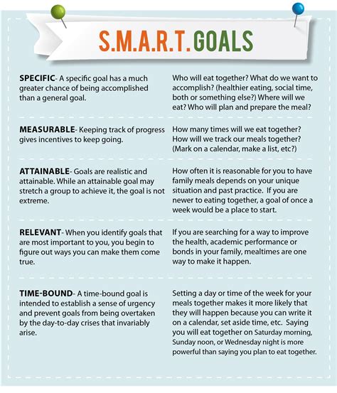 Example of a S.M.A.R.T. GOAL CHART | Smart goals examples, Smart goals ...