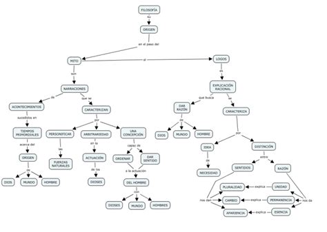 Top 76+ imagen para que se elaboran esquemas diagramas mapas ...