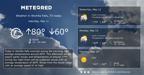 Wichita Falls, TX Weather 14 days - Meteored