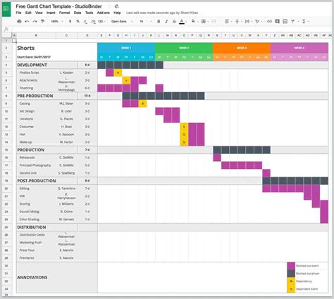 Microsoft Office Gantt Chart Template Free 1 Example of Spreadshee ...