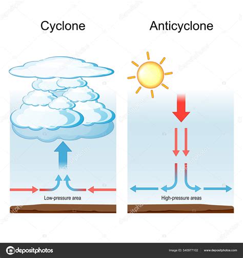 Cyclone Anticyclone Meteorology Weather Phenomenon Cyclone Large Air ...