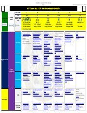 ACT Career Maps Enlisted 92F.pdf - Generated by Army Career Tracker ...