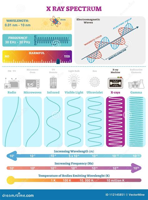 X Rays Wavelength And Frequency