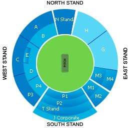 Chinnaswamy Stadium Bangalore - Tickets Matches Map