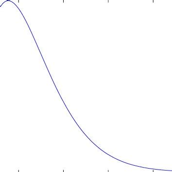 Spectral density (in units of | Download Scientific Diagram