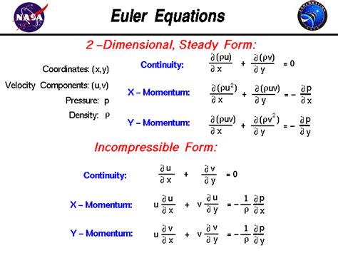 Euler Equations