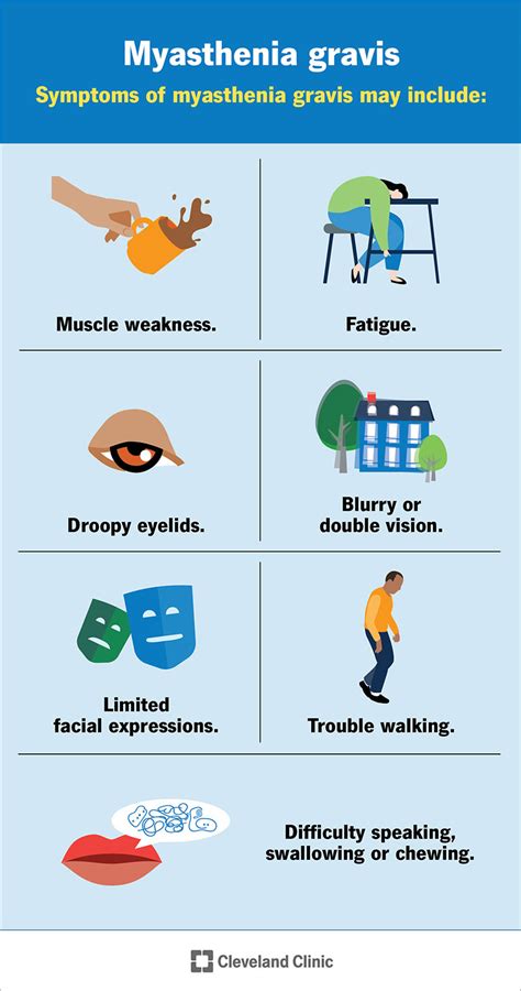 Myasthenia Gravis: What It Is, Causes, Symptoms Treatment, 41% OFF