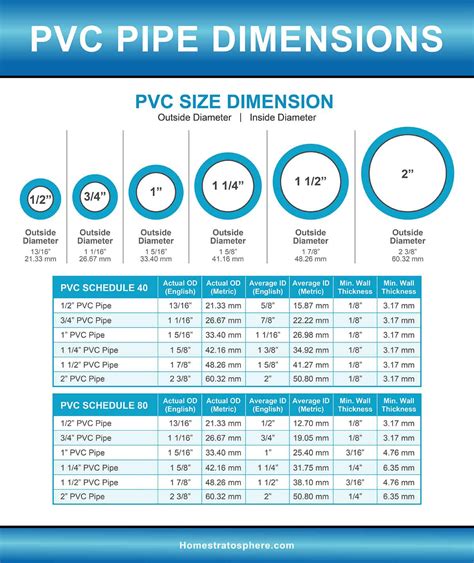 Pvc Water Pipe Sizes - Schedule 40 pvc pipe is designed to handle fluid ...