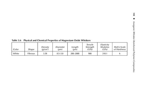 Physical and Chemical Properties of Magnesium Oxide - Big Chemical ...