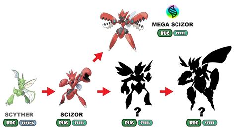 Pokemon Scizor Evolution