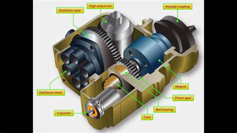 Aircraft Magneto | Ignition Systems Principles - YouTube