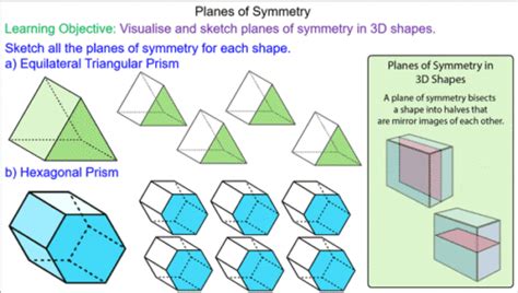 Planes of Symmetry in 3D Shapes - Mr-Mathematics.com