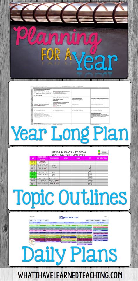 How do you plan what you teach? Learn to plan for the whole year, then ...