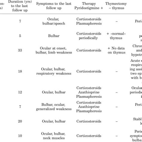 (PDF) Myasthenia gravis patients with anti-MuSK antibodies