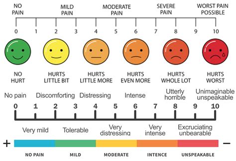 visual pain scale chart Numeric pain rating scale