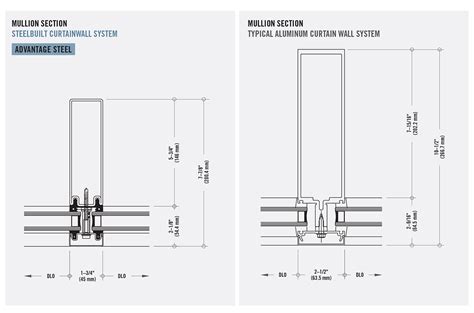 Standard Curtain Wall Mullion Sizes | www.myfamilyliving.com