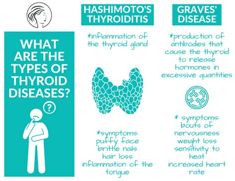 Different Types of Thyroid Diseases