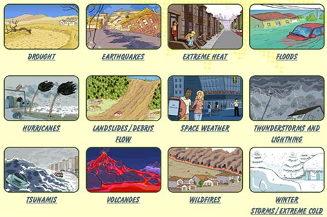 Some Natural Phenomena CBSE Class 8 Science Notes - Chapter 15