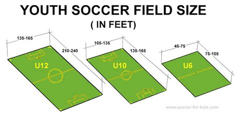 small indoor soccer field dimensions - kobo building