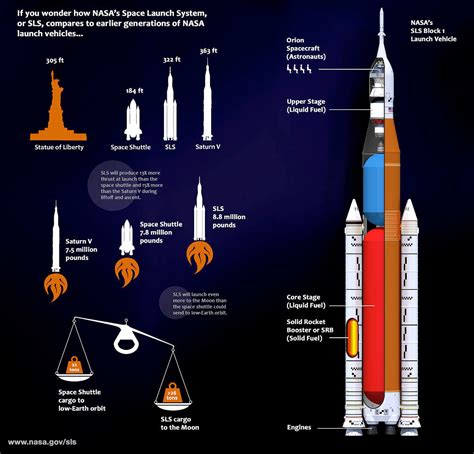 German rocket is 1st to reach space, October 3, 1942 - EDN