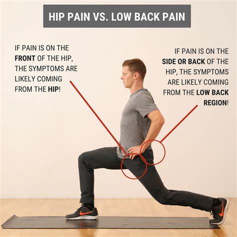 Hip vs. Low Back: Identifying the Source of Pain