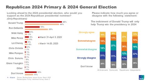 Democratic Primary 2024 Polls Numbers - Ruthe Clarissa