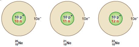 What are isotopes? - Read Chemistry