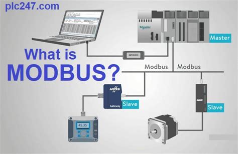 What is Modbus protocol? - plc247.com