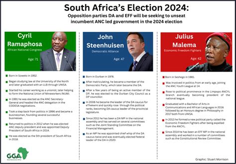 South Africa 2024 Elections Tracker | Good Governance Africa