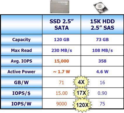 Business Metrics - SSD 102: The Ins And Outs Of Solid State Storage ...