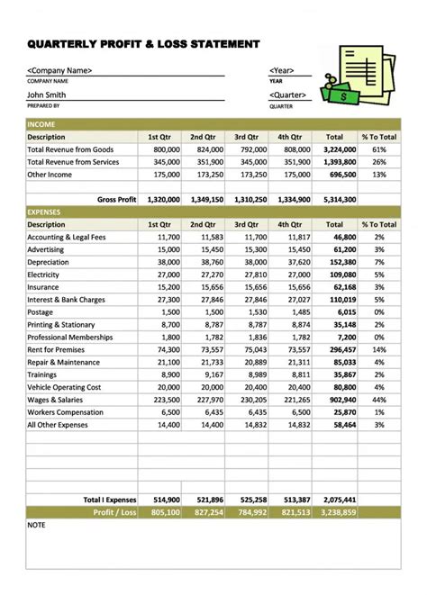 17+ Profit And Loss Template EDITABLE Download [Word, PDF]