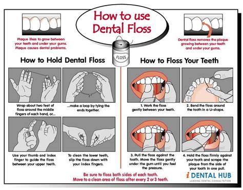 Dental Flossing Technique