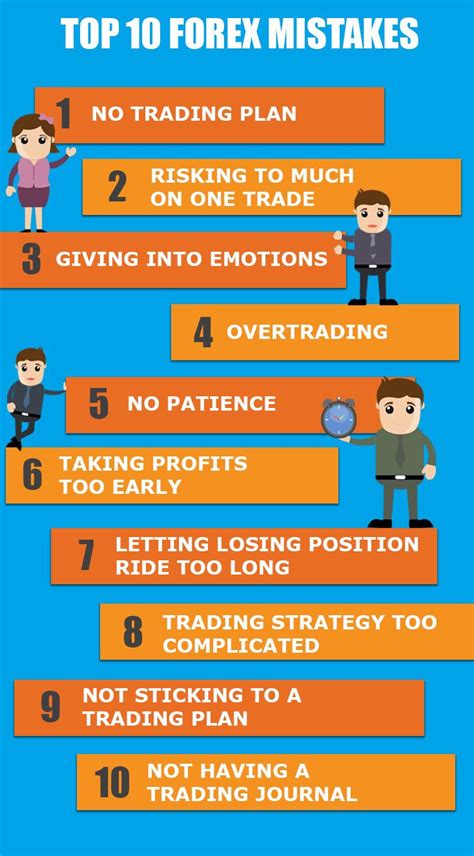 The Forex Trading Tips Blog: Top FOREX Mistakes Committed by Traders ...