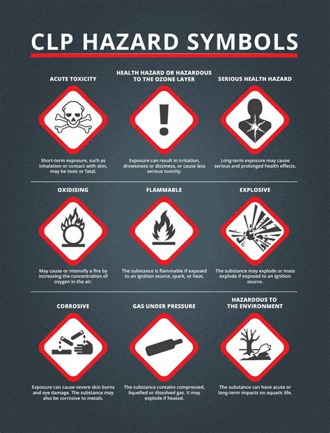 Chemical Hazard Symbols Harmful