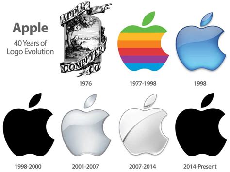 John Lennon founder of Apple Corp. and battle for Apple – Retro Hardware