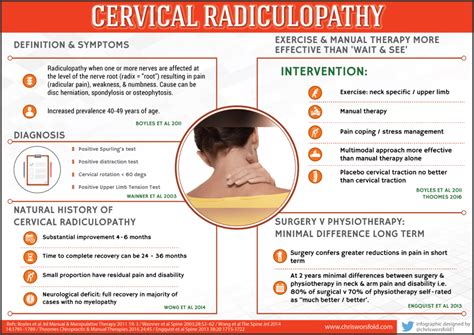 Cervical Radiculopathy - Physiopedia