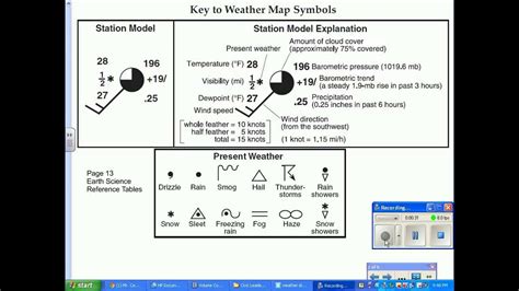 Weather Station Model Exercise at Craig Velasquez blog