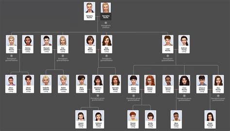 My legacy family & the family tree :) : r/Sims4