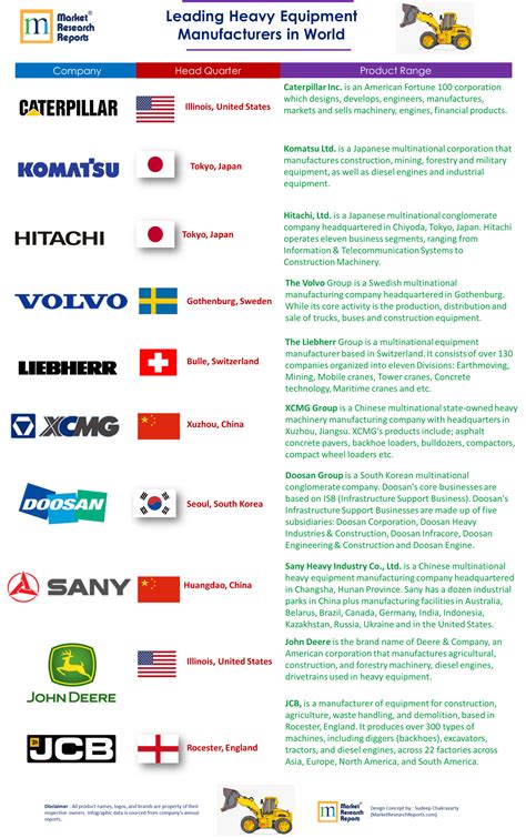 The Top 10 Heavy Equipment Manufacturers in the WorldTopForeignStocks.com