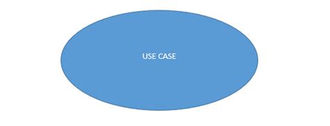 Fördjupad kunskap om UML Use Case Diagram: med handledning