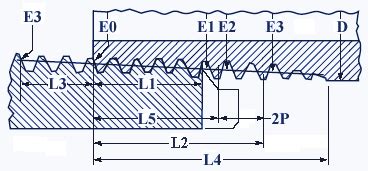 Pipe Thread Pitch Diameter Formulas and Calculator