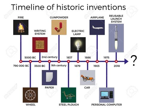 Infographic A Timeline Of Future Technology