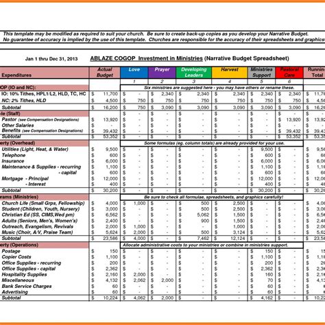 Budget Analysis Excel Spreadsheet Google Spreadshee budget analysis ...