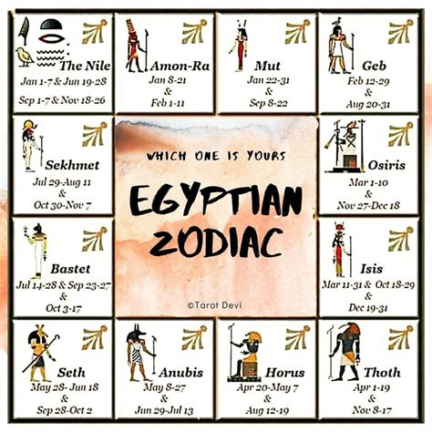 Egyptian Zodiac Symbols and Meanings