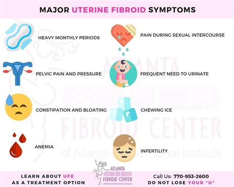 How Do You Know If You Have Fibroids? The Complete Guide