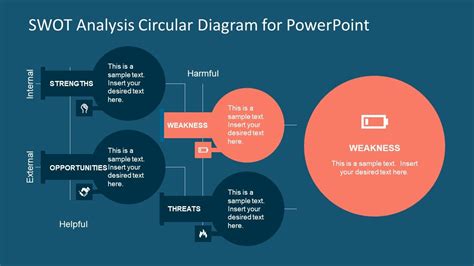 Simple Weaknesses Template with Icons Swot Analysis, Powerpoint ...