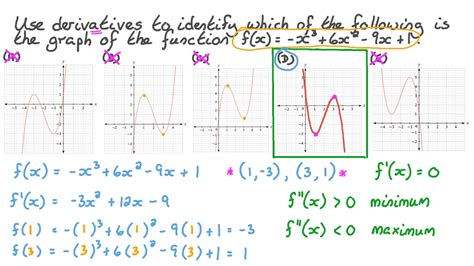 Rede de comunicação girassol Inversamente cubic function ...